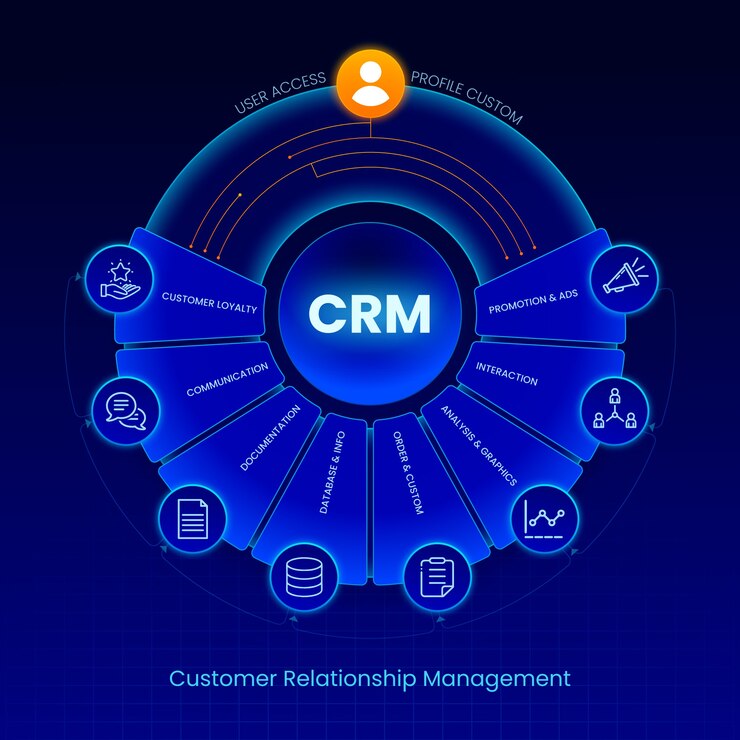 ERP & CRM Integration Shattering Data Silos for End-to-End Efficiency