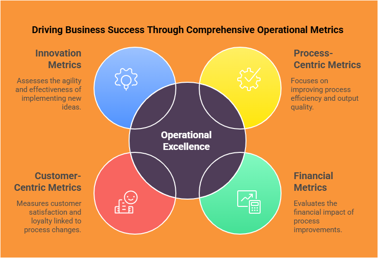Metrics That Matter Quantifying Operational Excellence