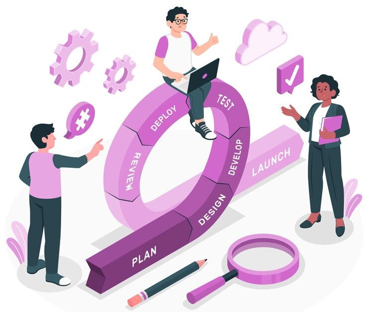 Why Integrate BPM and Six Sigma